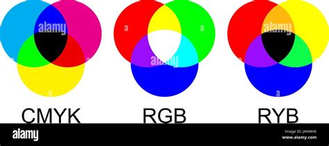 Cmyk Rgb Ryb Color Schemes Stock Vector Art And Illustration Vector