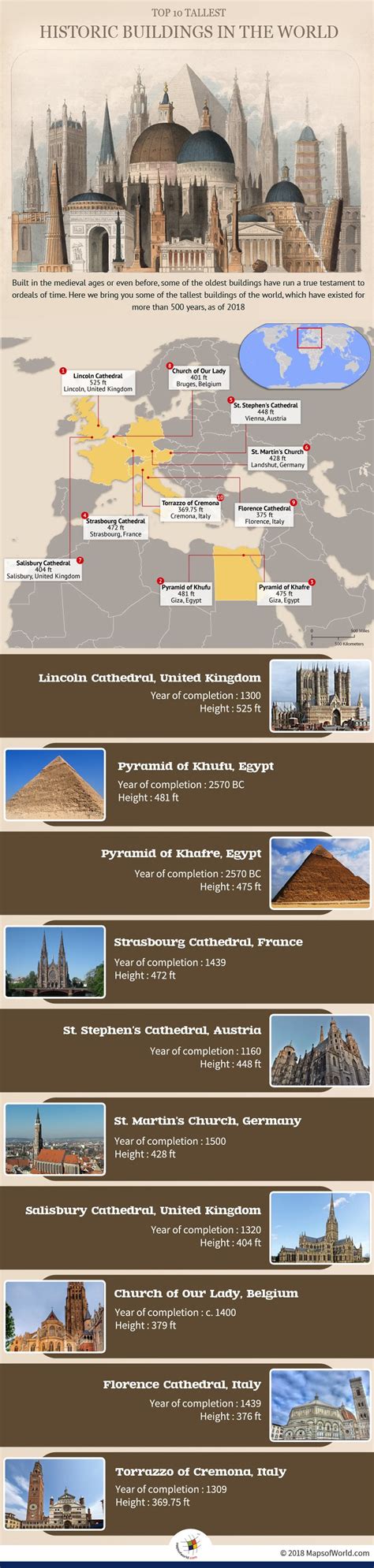What Are The Historic Tallest Buildings In The World Answers