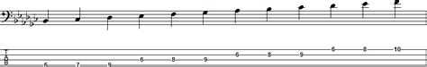 G Flat Major Scale For Bass Guitar