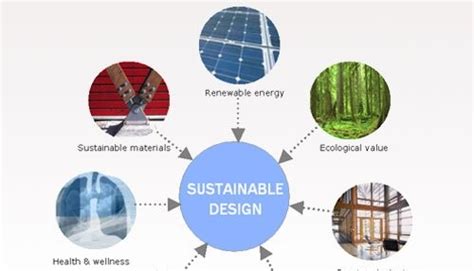 Sustainable Design Of Electrical And Electronic Products To Control