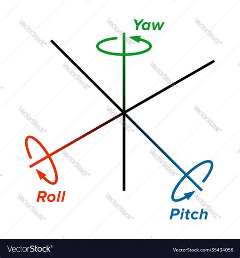 Roll Pitch Yaw Three Rotation Angles Royalty Free Vector