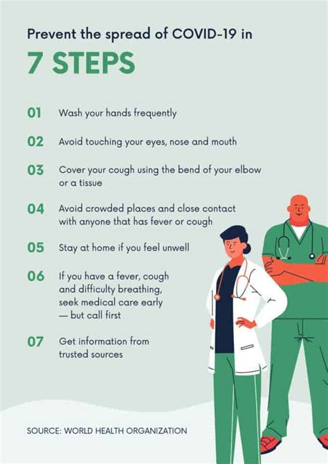 Green 7 Step Prevention Coronavirus Awareness Poster Fire Dex