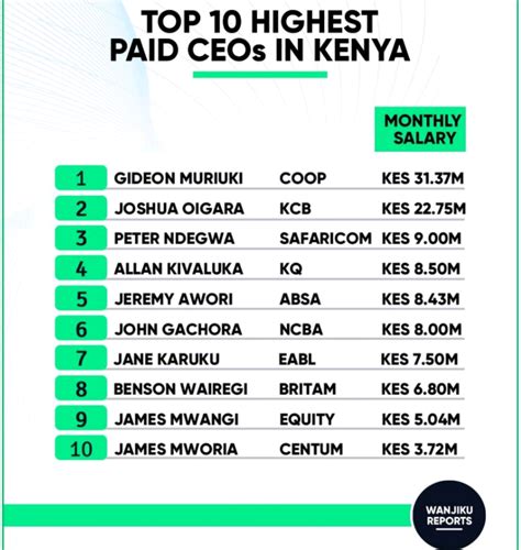 Top 10 Highest Paid Ceos In Kenya Challyh News