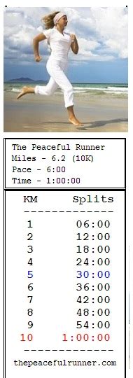 Printable Running Pace Calculator