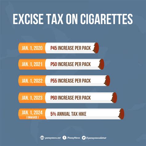 Whatsapp us 7021309742 | email protected. Senate approves bill on higher cigarette taxes