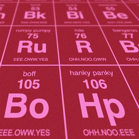 Periodic Table Of Sexual Terminology Dorothy Touch Of Modern
