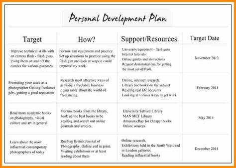40 Individual Development Plan Template Desalas Template Personal