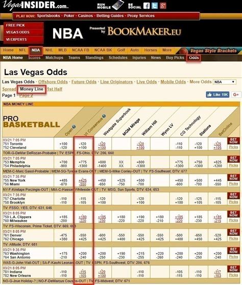 Where to Find Las Vegas NFL Odds