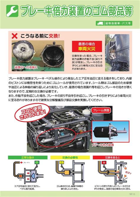 ブレーキ倍力装置のゴム部品等 | 一般社団法人 日本自動車整備振興会連合会（JASPA）