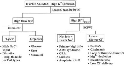 Specific Causes Of Hypokalemia Blood Pressure Click To