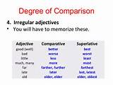 Adjectives Degrees Images