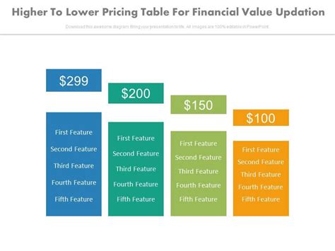 Higher To Lower Pricing Table For Financial Value Updation Powerpoint