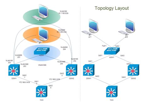 Cisco Topology Layout Free Cisco Topology Layout Templates