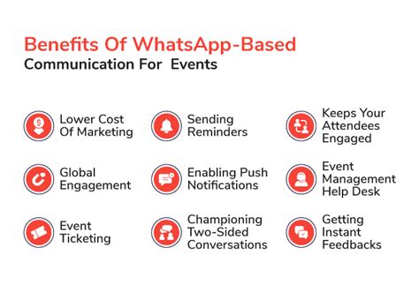 Benefits Of Whatsapp Based Communication For Events