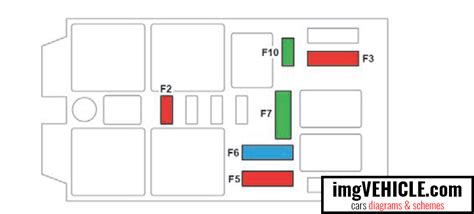 Citroën C5 Aircross I 2017 2021 Fuse Box Diagrams And Schemes