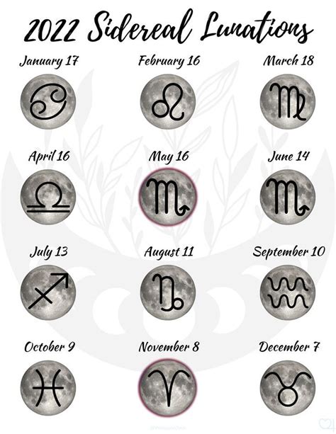 The Zodiac Signs And Their Meanings For Each Zodiac Sign As Well As