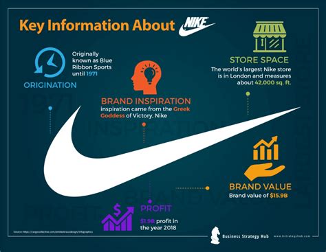 Charbon Authentification Baril Nike Brand Awareness Leur Forme