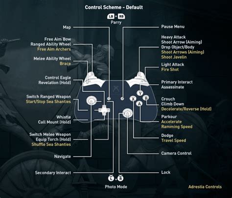 Assassins Creed Odyssey Cheats Xbox One Nextfuturestrategy