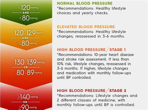 Half Of U S Adults Have High Blood Pressure Under New Guidelines