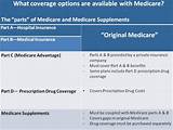 Medicare Supplemental Insurance Pre Existing Conditions