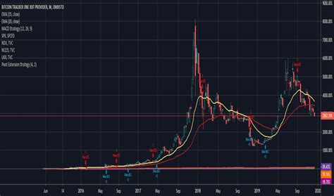 Bitcoinxbt Stock Price And Chart — Omxstobitcoinxbt — Tradingview