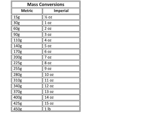 Cooking Conversions Mass Volume And Temperature Free Printable