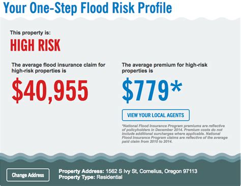 Adverse selection keeps most insurers from offering flood insurance but there are exceptions. How Much Does Flood Insurance Cost ~ news word