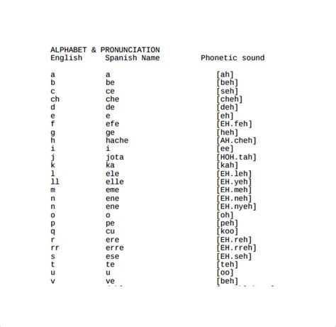 Álbumes 102 Foto English Alphabet Pronunciation For Spanish Speakers