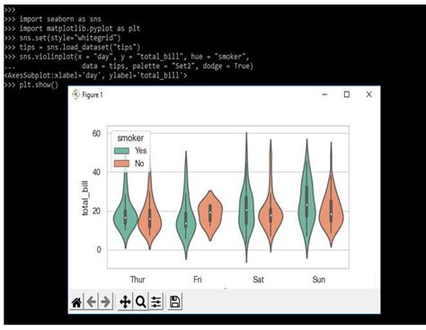 Seaborn Violin Plot How To Create Seaborn Violin Plot With Examples