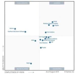 Oracle EPM Cloud Named A Leader In Two Gartner Magic Quadrants Quest