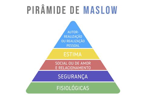 Pirâmide De Maslow Conheça E Entenda A Hierarquia Das Necessidades Humanas