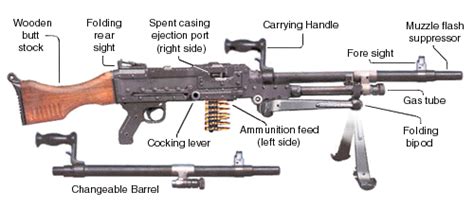 Mag Fn Herstal 762mm Caliber Gaz Machine Gun Technical Data