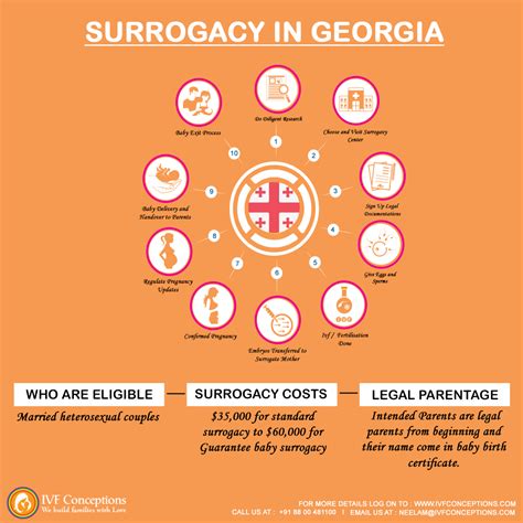 We believe every family has the right to realize their dreams of parenthood in an affordable and low stress way. Surrogacy in Georgia-Best Surrogacy Agency In Georgia, All-Inclusive Cost