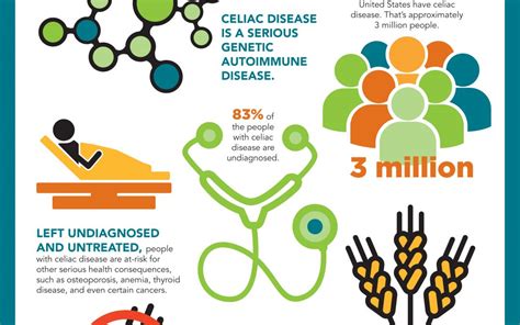 What You Dont Know About Celiac Disease And Why Its Important