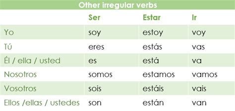 The Present Indicative In Spanish Spanish Via Skype