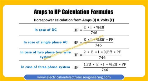 Amps To Hp Conversion Formula Electrical And Electronics Engineering