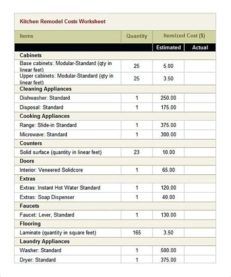 Kitchen Remodel Estimate Template Best Kitchen Equipment