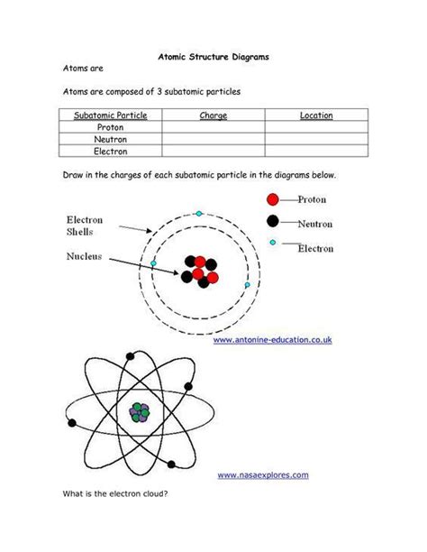Atom Structure Worksheet Middle School In 2020 Atomic Structure Atom