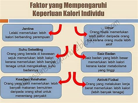 Kadar tindak balas part 1. Nota Sains Tingkatan 5 Bab 2 | Nota Cikgu Shu