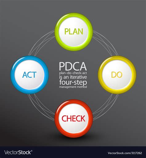 Vector Pdca Plan Do Check Act Diagram Schema Stock Vector Vector Images And Photos Finder
