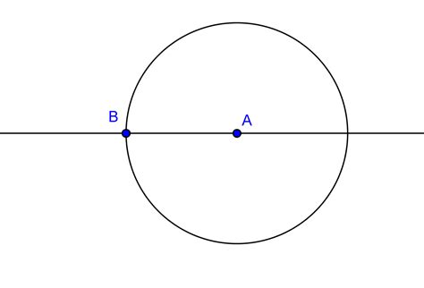 Geométria Elementos De La Circunferencia