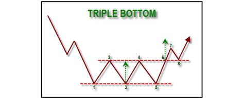 Mengenal Teknik Chart Pattern Dan Cara Penggunaannya