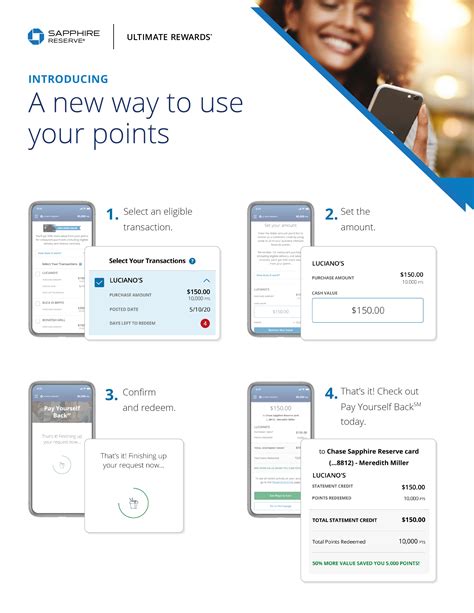 New ‘pay Yourself Back Feature Chase Gives Cardmembers New Options To