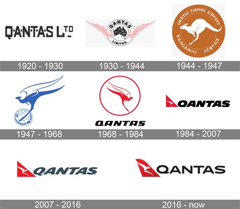 Qantas Logo And Symbol Meaning History Png Brand