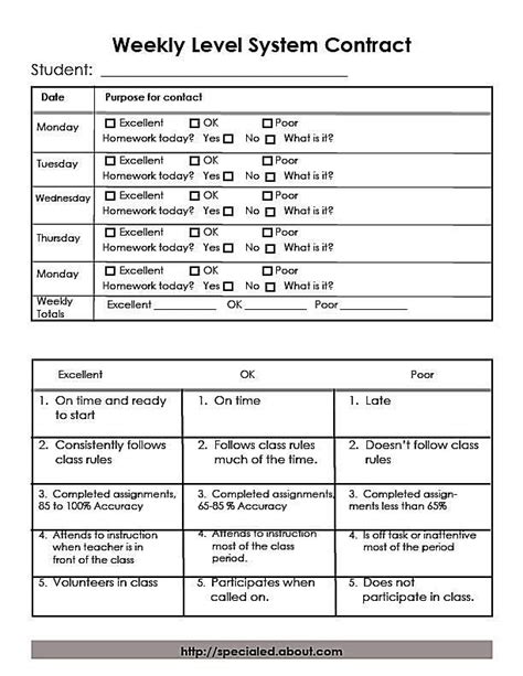 Fillable and printable behavior contract template 2021. A Level System Supports Positive Behavior