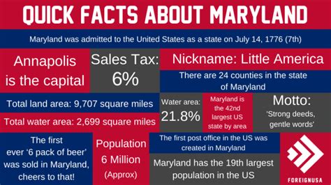 Check Out 48 Of The Most Interesting Facts About Maryland You Wont