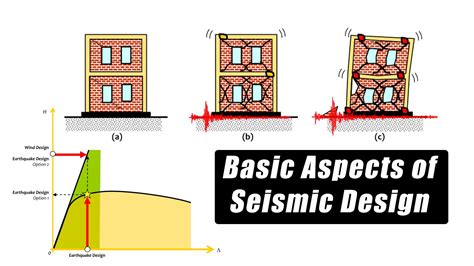 Basic Aspects Of Seismic Design Online Civilforum