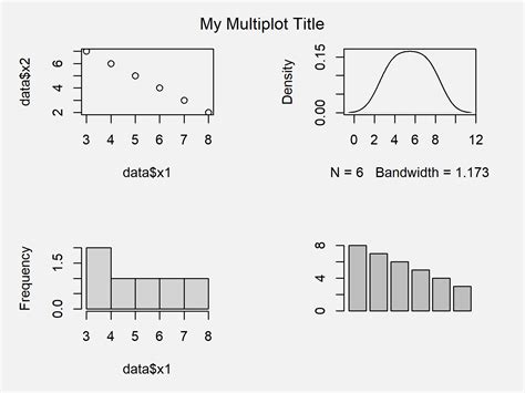 common main title for multiple plots in base r ggplot examples hot sex picture