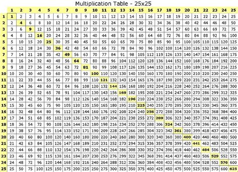 Multiplication Tables Printable Format Multiplication Chart