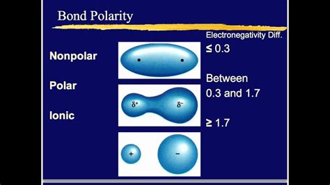 Polar And Nonpolar Covalent Bonds Ch 6 Youtube